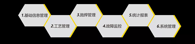 WilliamHill威廉希尔智能云平台