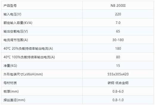 WilliamHill威廉希尔“启发者”NB 200III焊机技术参数