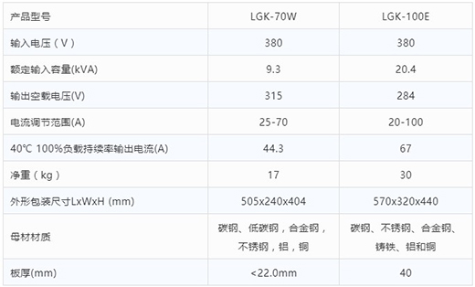 WilliamHill威廉希尔等离子切割机LGK-70W LGK-100E技术参数
