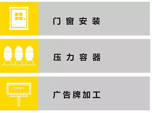 WilliamHill威廉希尔TIG 250III焊机利用行业